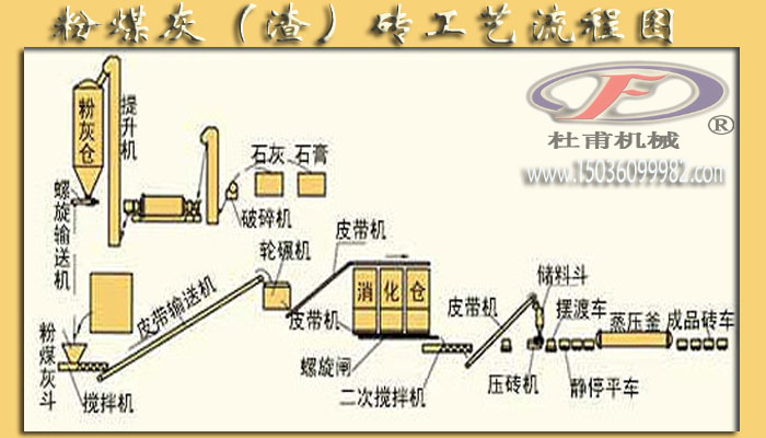 加气砖设备生产流程图