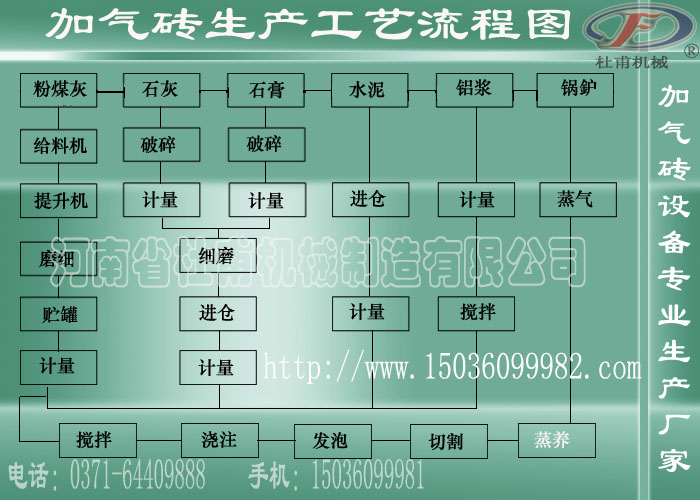 加气砖生产工艺流程图