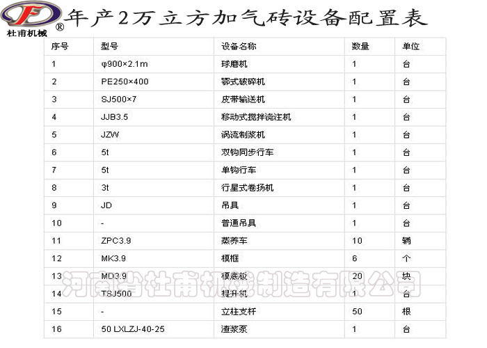 年产2万立方加气砖设备配置表