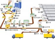 尾矿加气砖设备