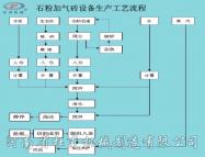 石粉加气砖设备